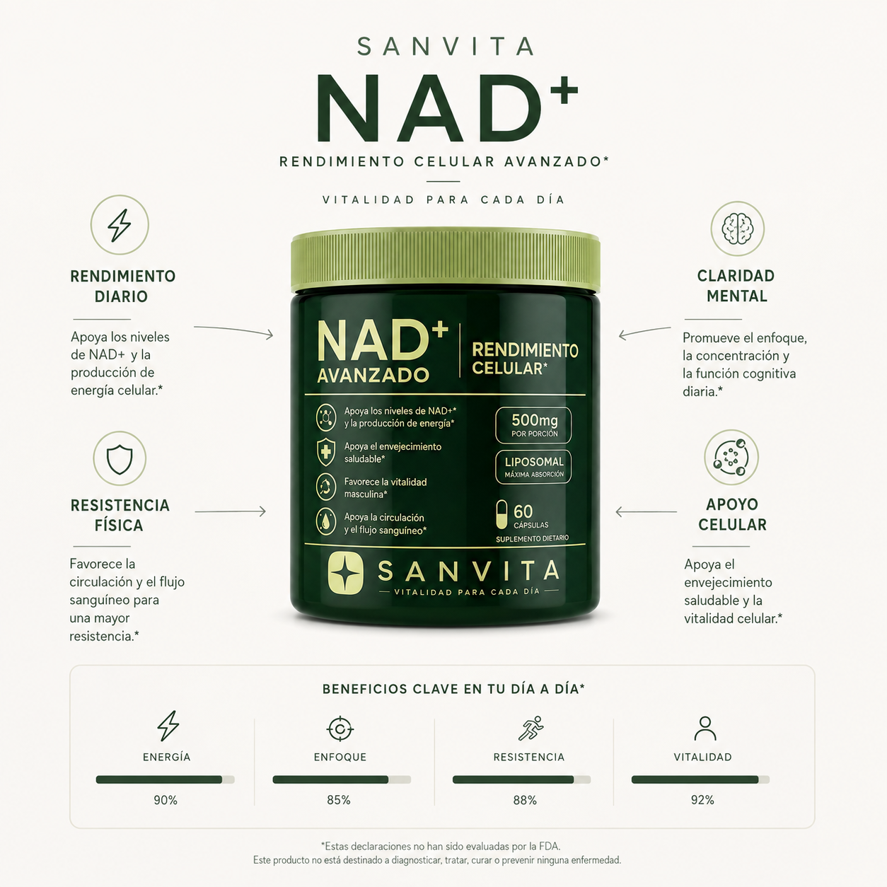 NAD+ Avanzado | Recuperá al Hombre que llevás dentro 50% OFF